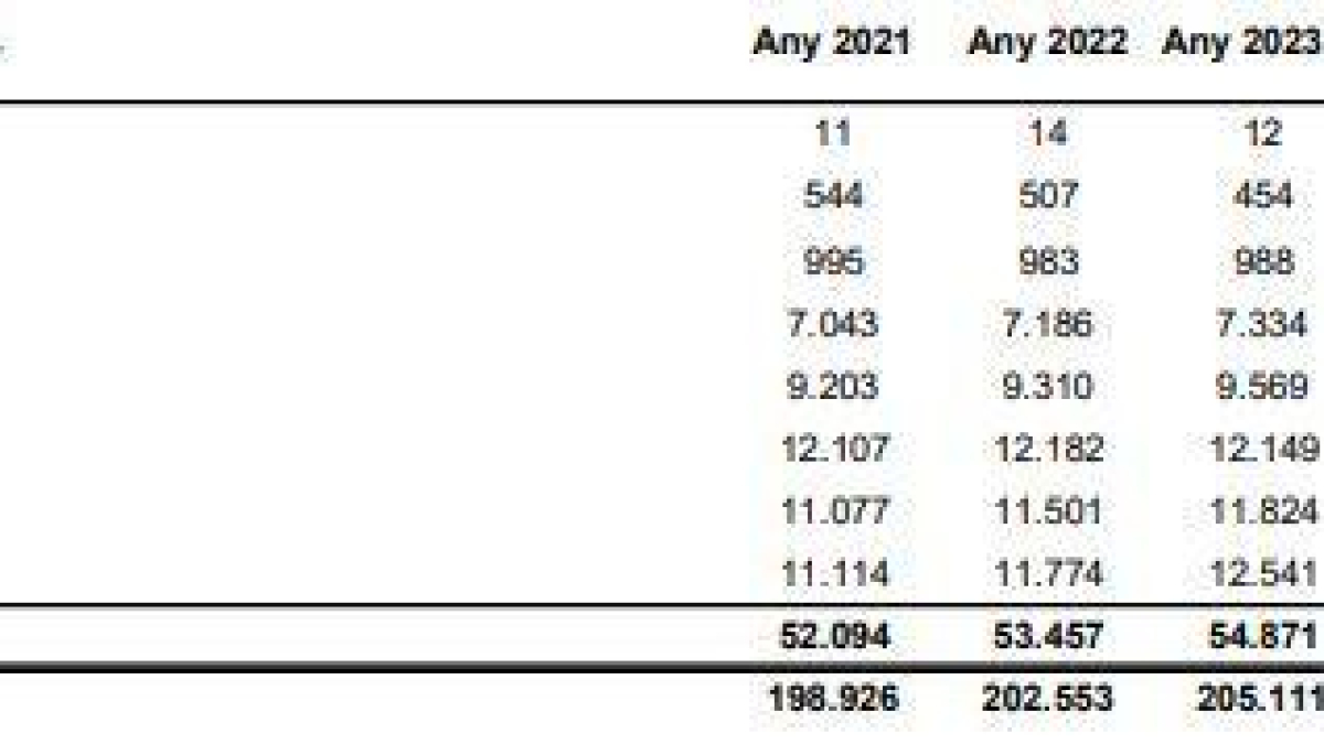 Nombre de persones amb permís