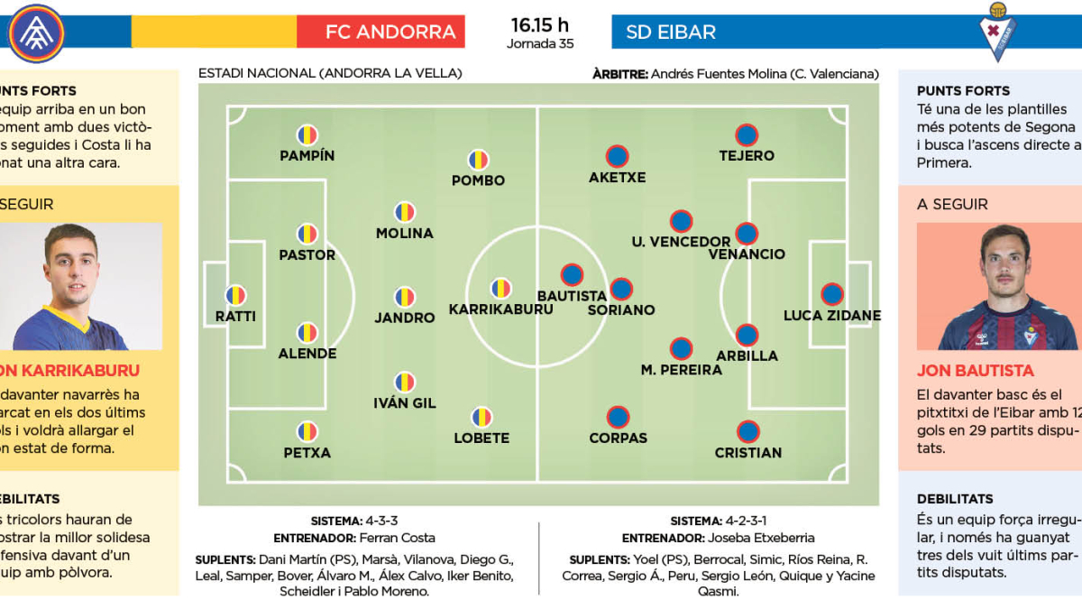 Mantenir 'l'efecte Costa'