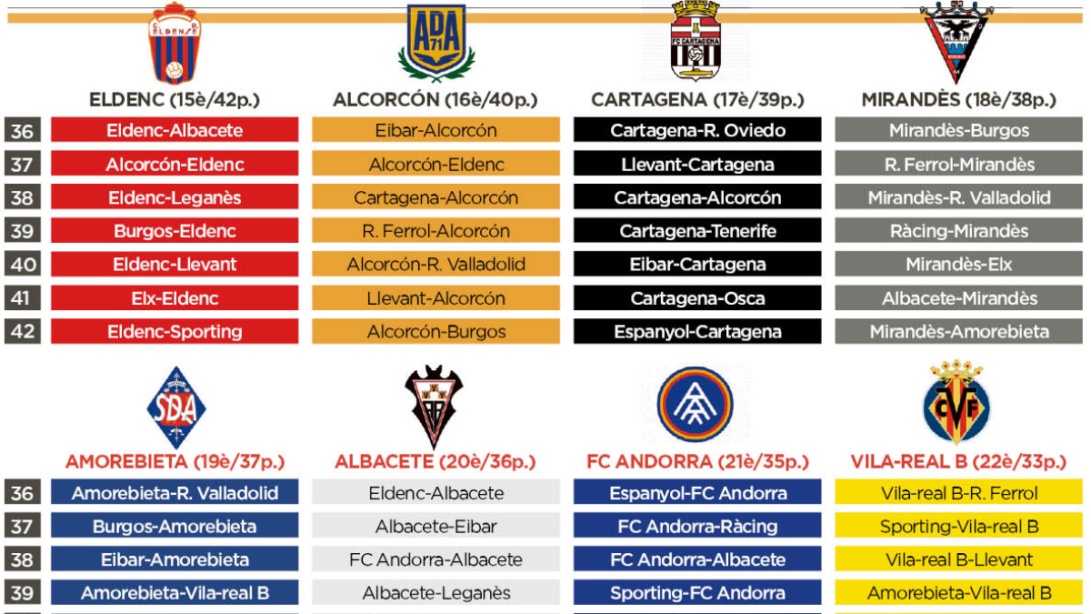 FC Andorra