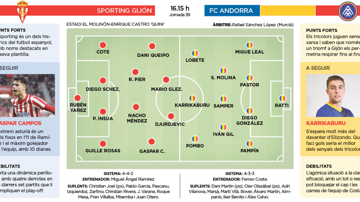 Sporting Gijón - FC Andorra
