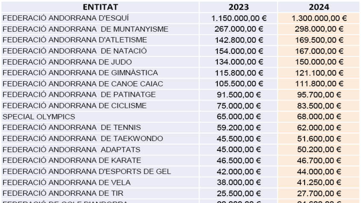 Ajudes a l'esport