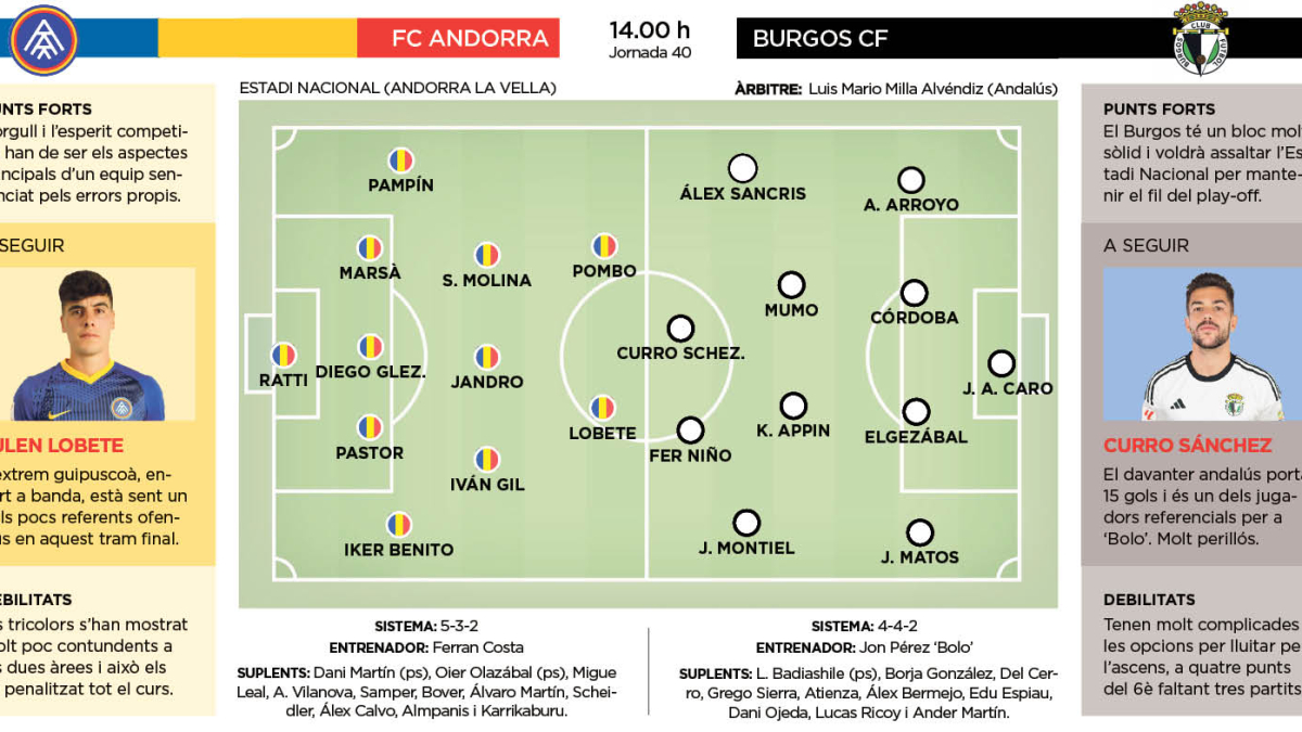 FC Andorra-Burgos CF