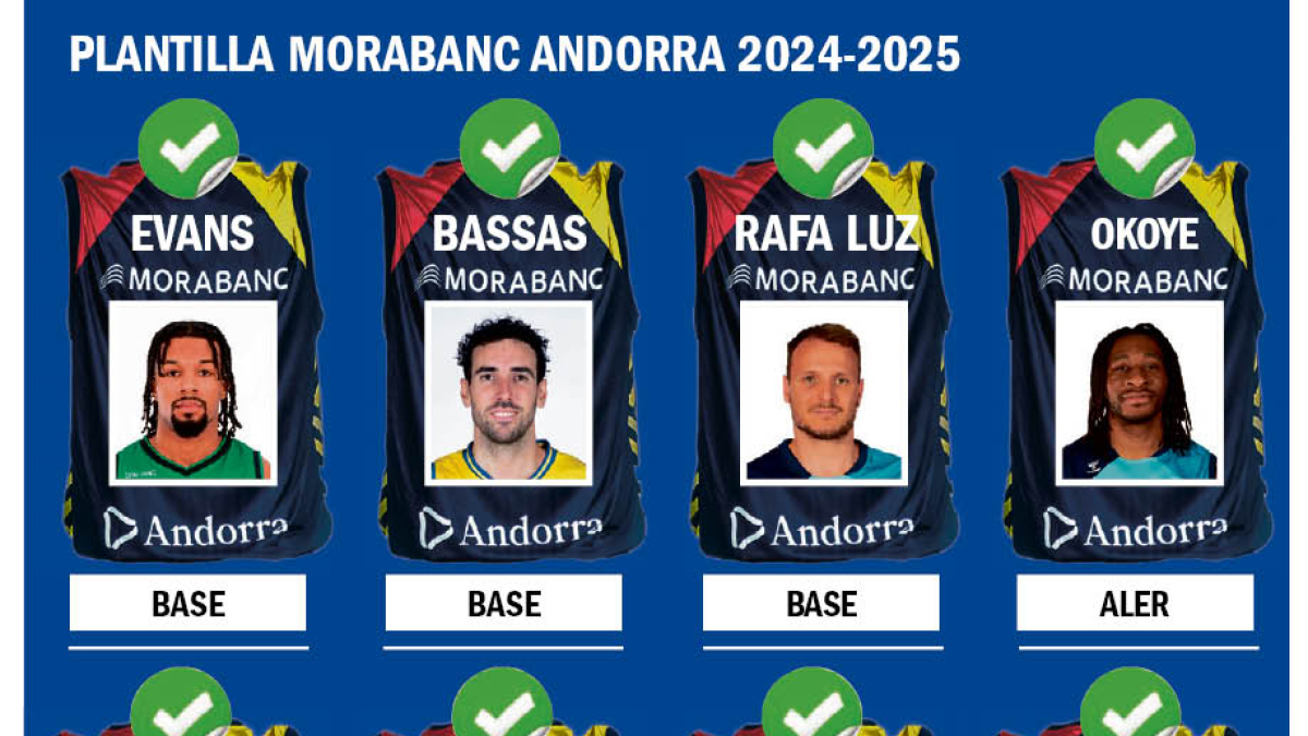 MoraBanc
