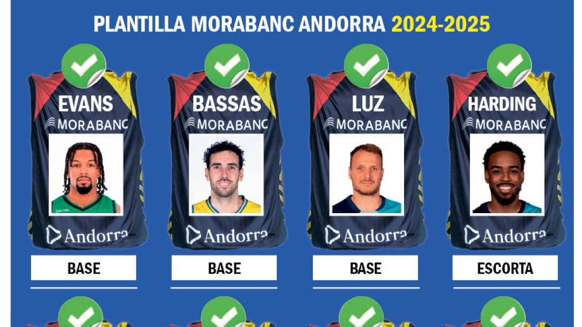 Plantilla MoraBanc