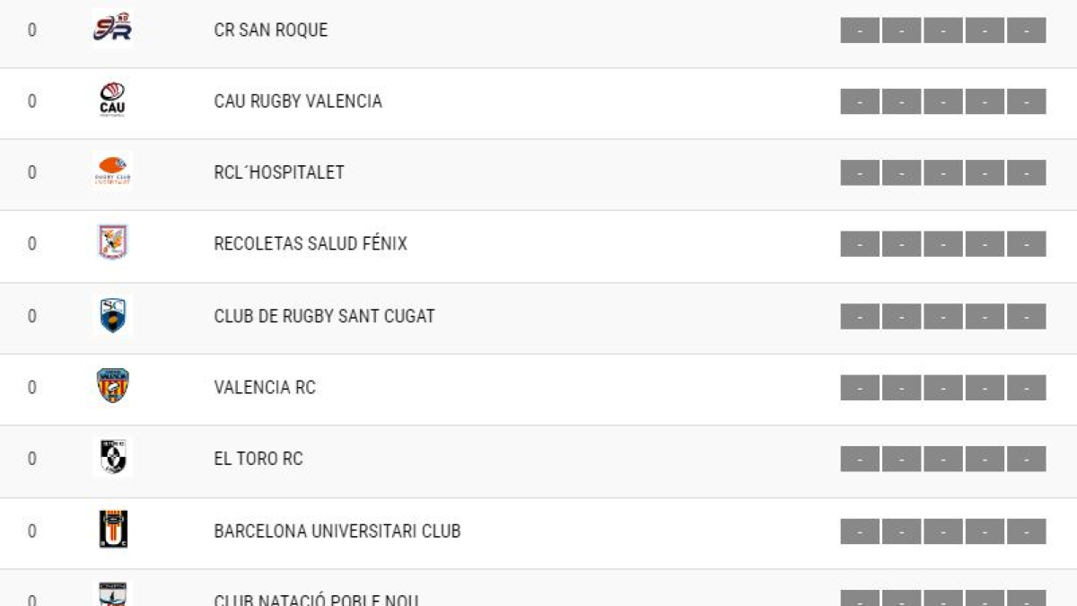 Divisió honor B espanyola