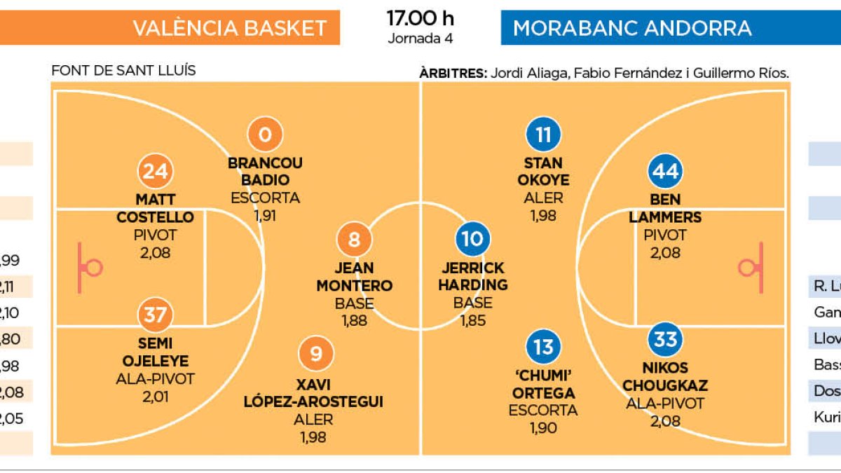 VAlència Basket-Morabanc Andorra