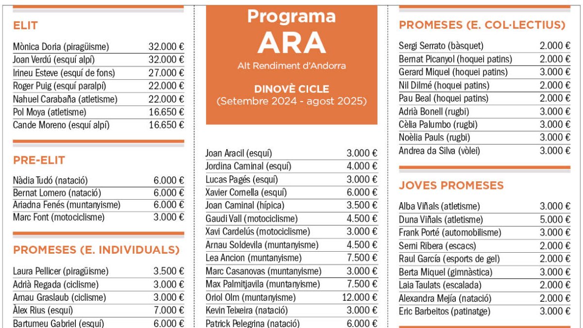 Programa ARA