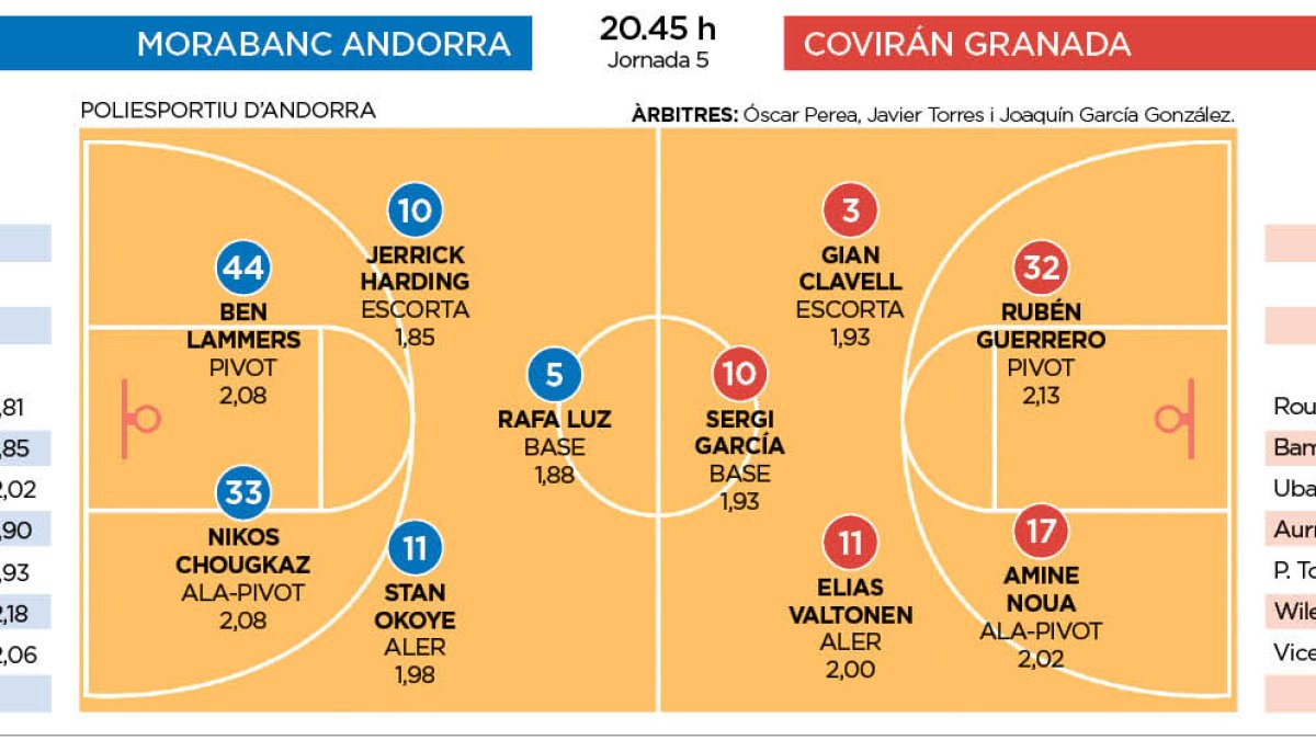 MoraBanc contra Coviran Granada