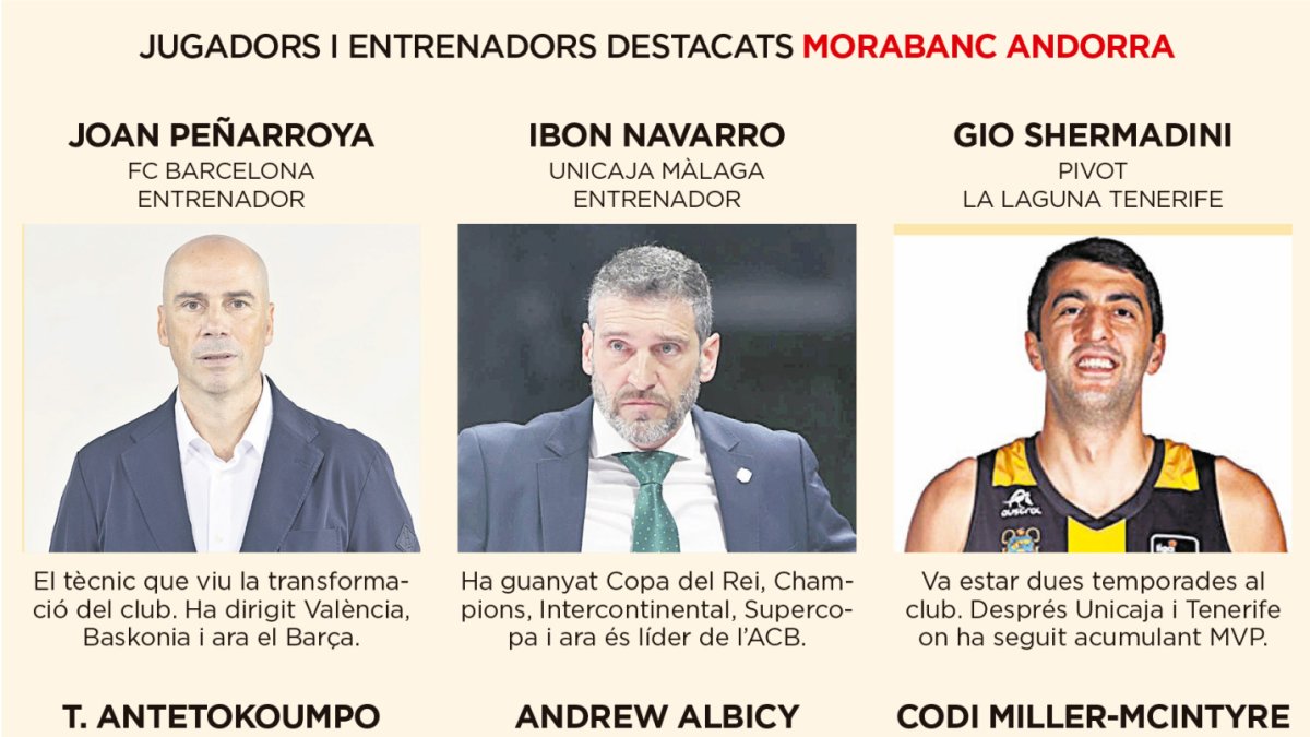 Jugadors i entrenadors MoraBanc Andorra