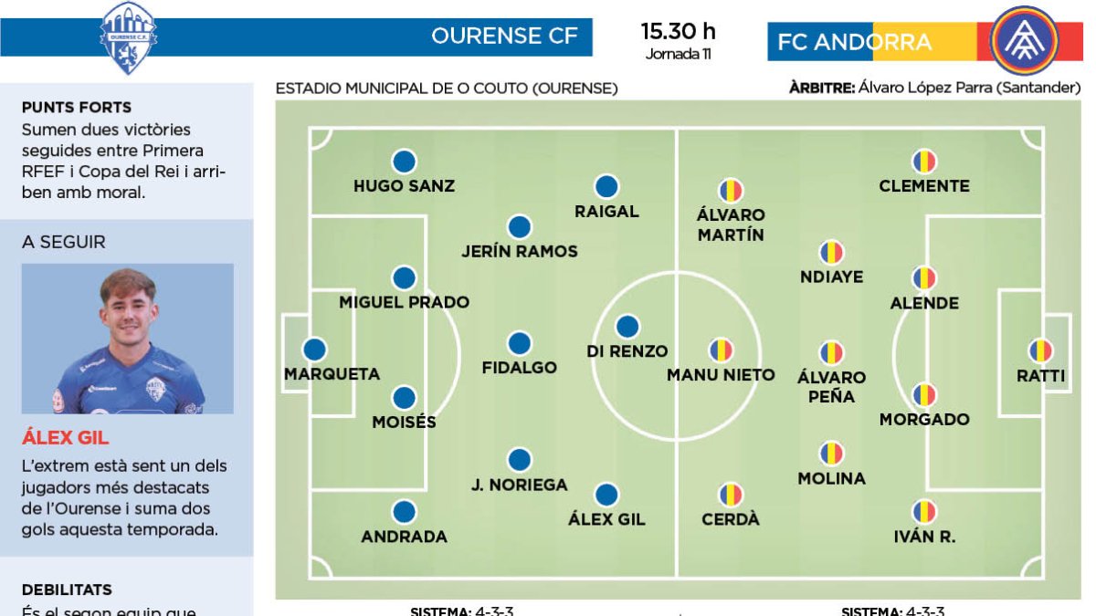 Ourense - FC Andorra