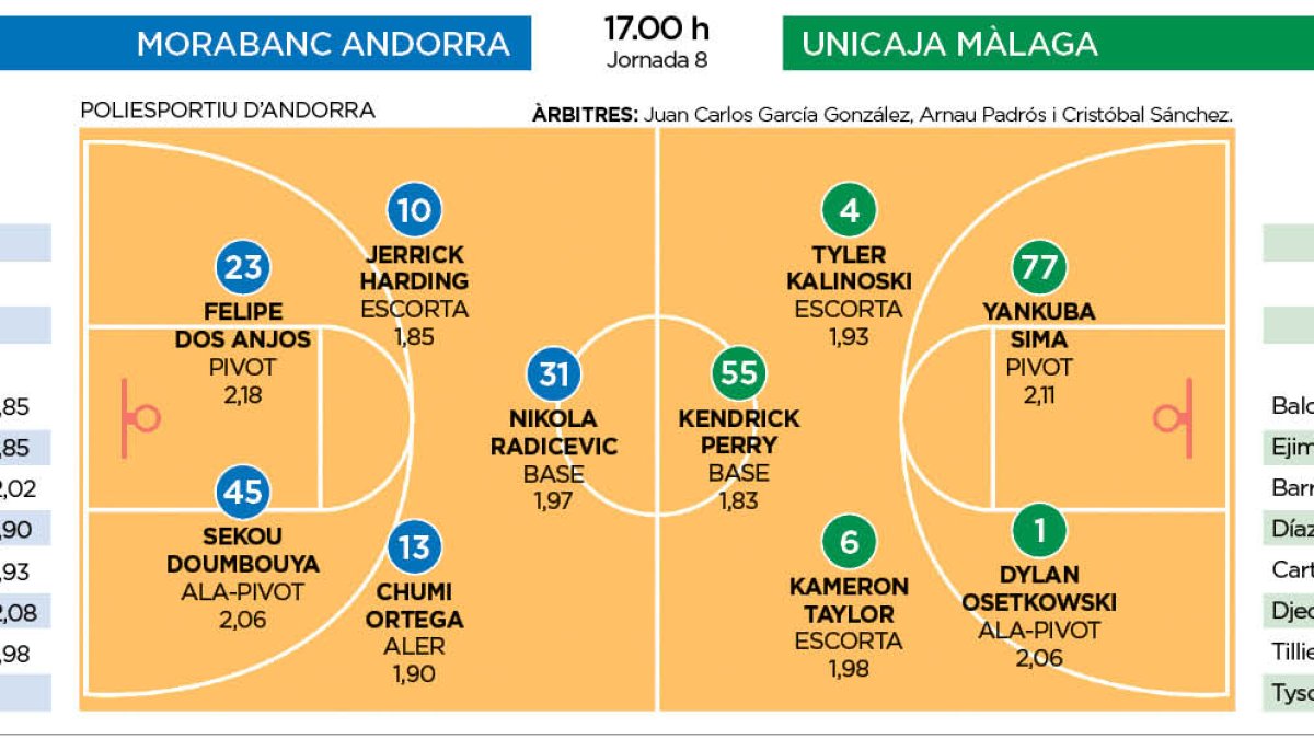 MoarBanc Andorra - Unicaja Málaga