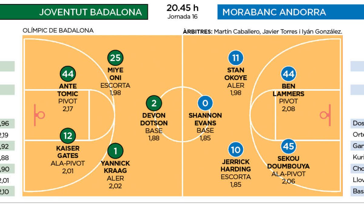 Joventutat Badalona - Morabanc Andorra