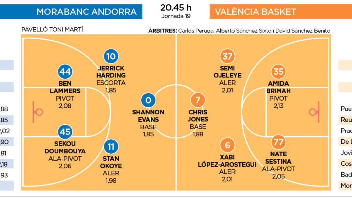 Morabanc - València Basket
