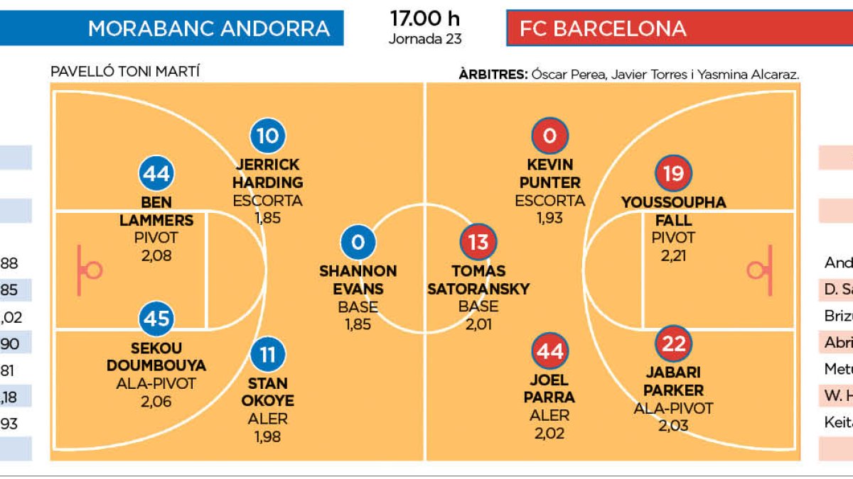 MoraBanc Andorra - FC Barcelona