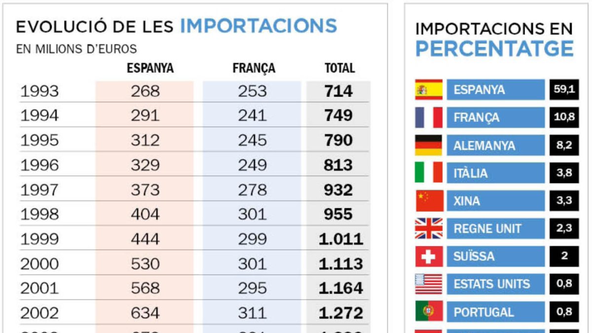 Departament d’Estadística
