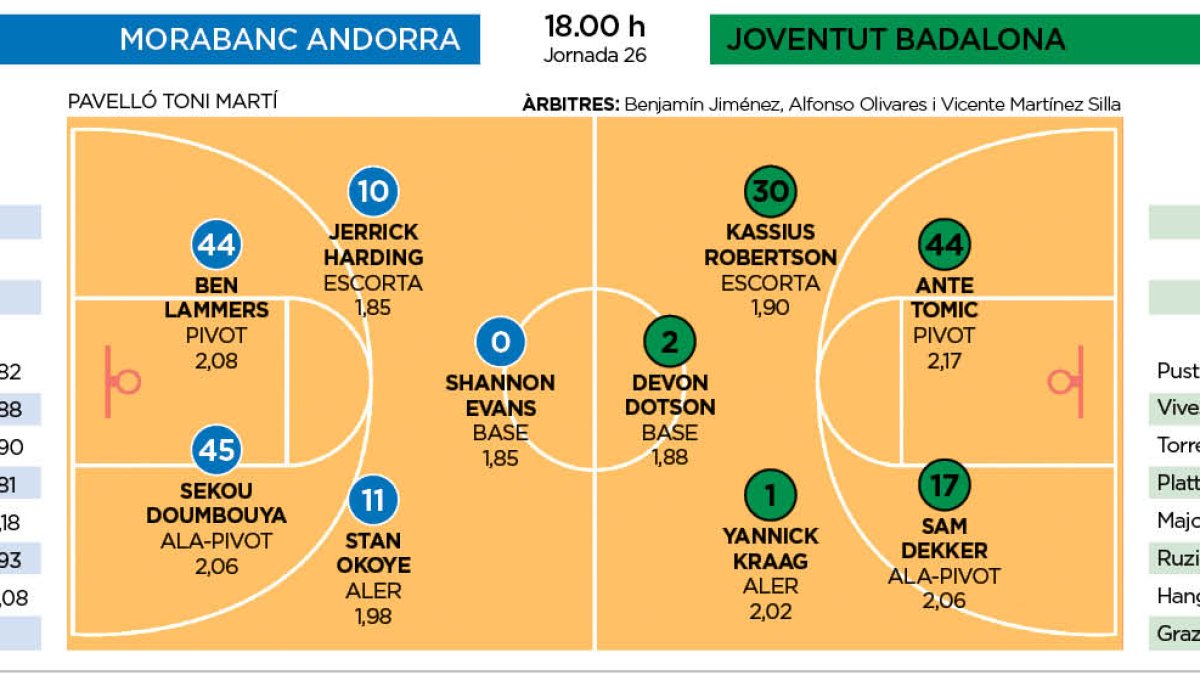 Morabanc Andorra-Joventut Badalona
