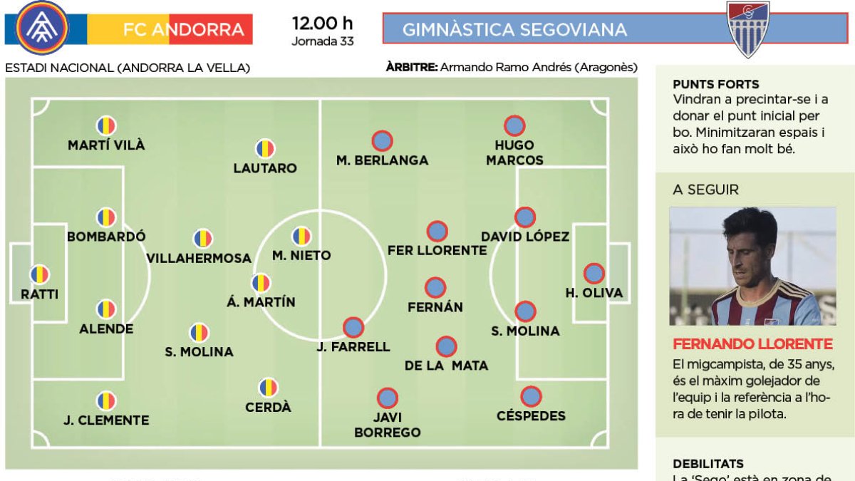 FC Andorra contra Gimnàstica Segoviana