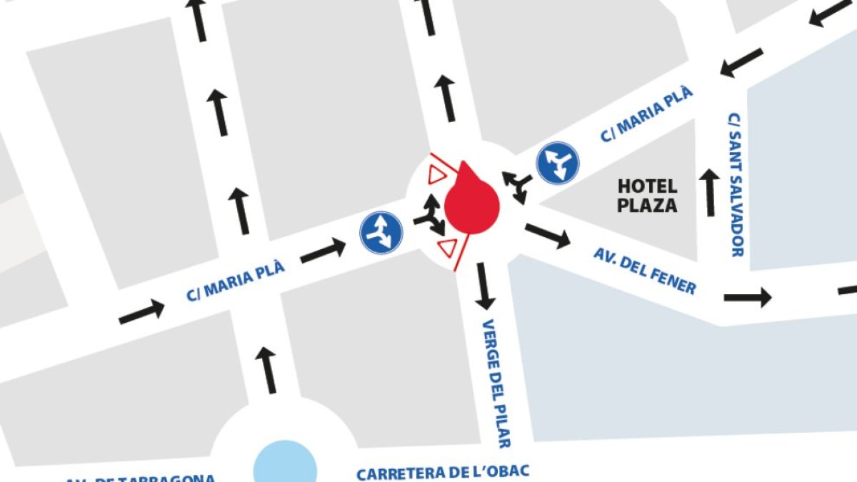 Els canvis de circulació.