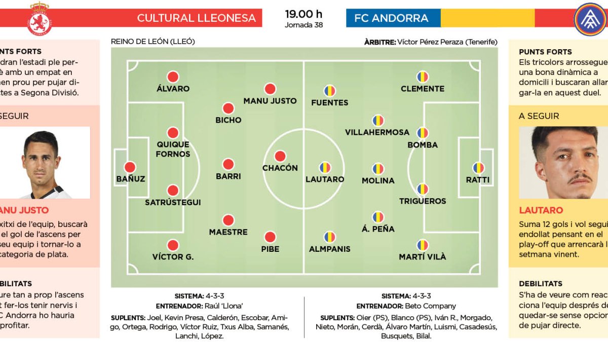 Cultural lleonesa - FC Andorra