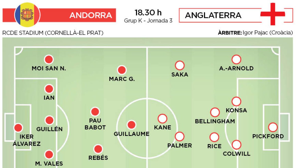 Andorra - Anglaterra