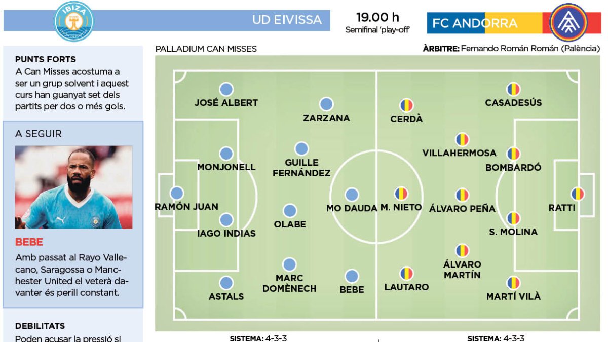 UD Eivissa - FC Andorra