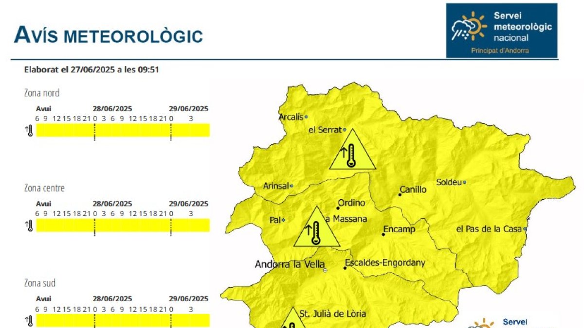 Avís groc per altes temperatures a tot el territori.