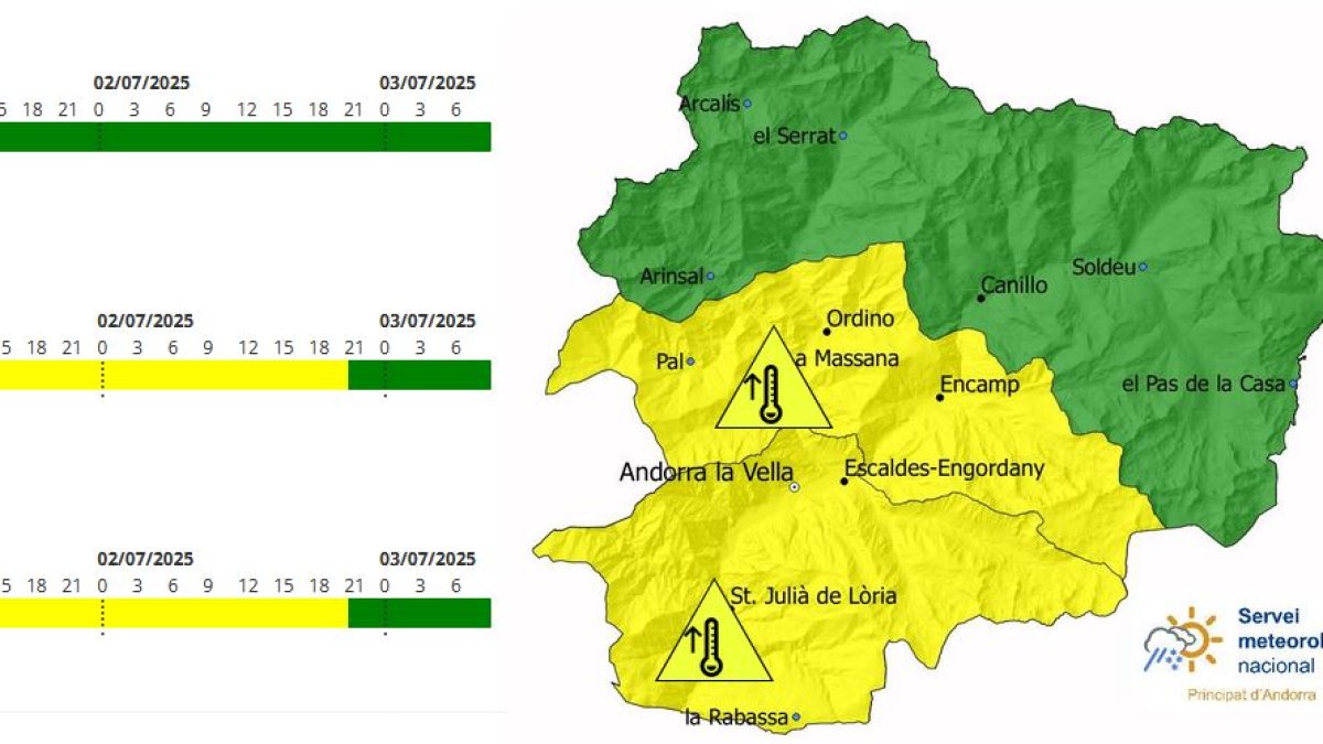 Avís groc per altes temperatures 