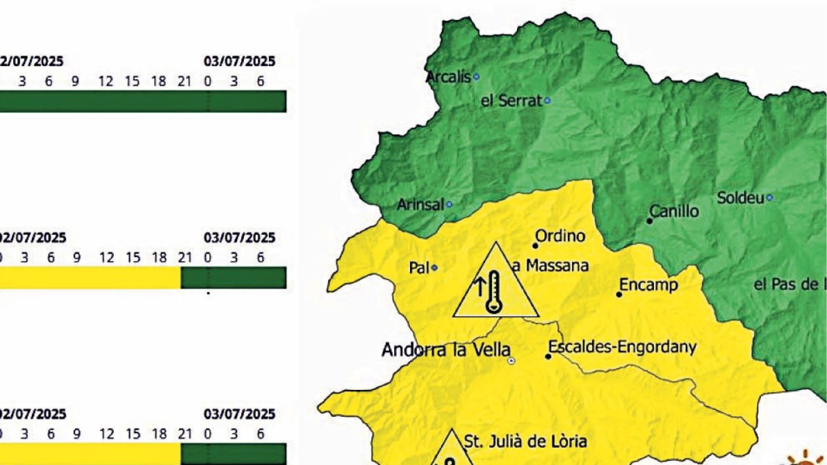 Avís groc per altes temperatures.