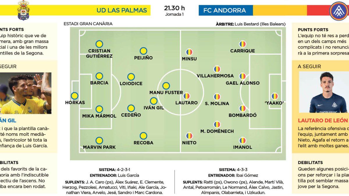 UD Las Palmas - FC Andorra