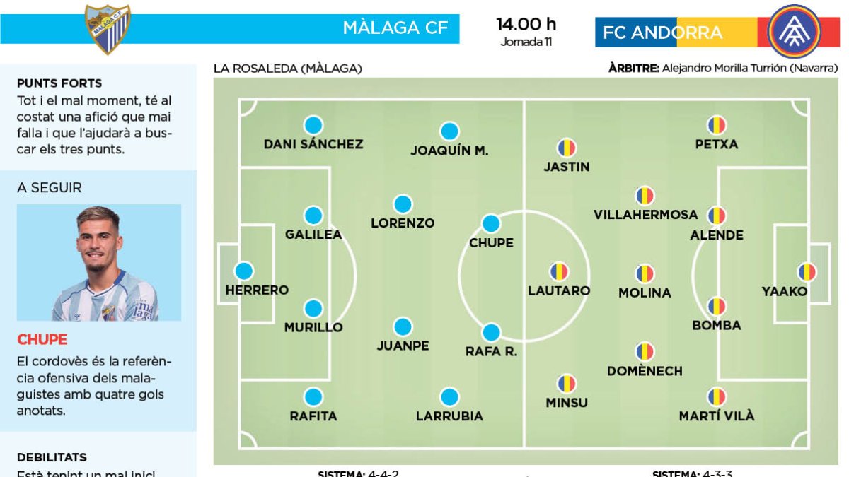 Màlaga CF - FC Andorra