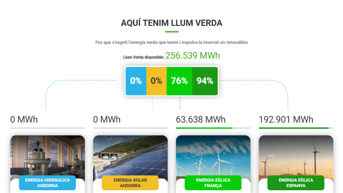 El comptador de llum verda.