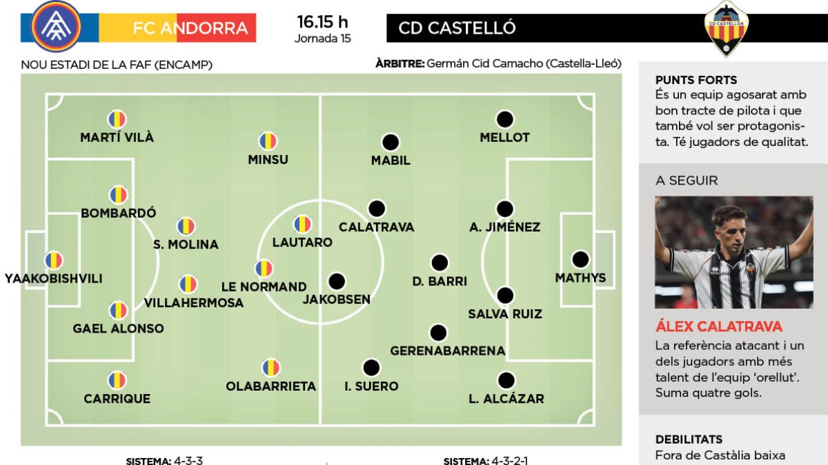 FC Andorra - CD Castelló