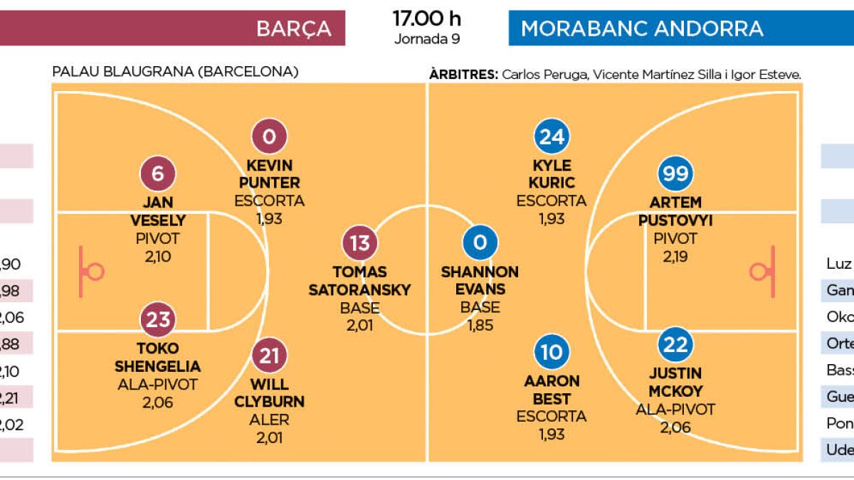 Barça - MoraBanc Andorra