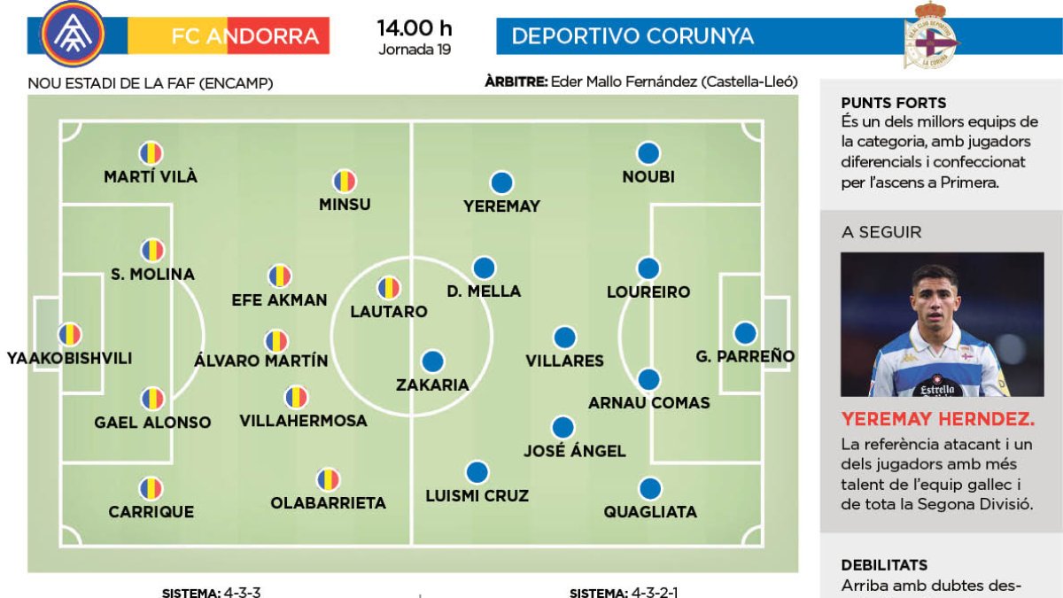 FC Andorra - Deportivo Corunya