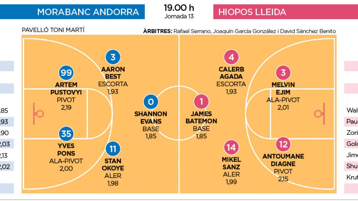 MoraBanc Andorra - Hiopos Lleida