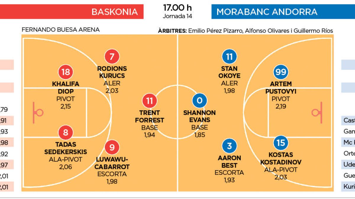 Baskonia - MoraBanc Andorra