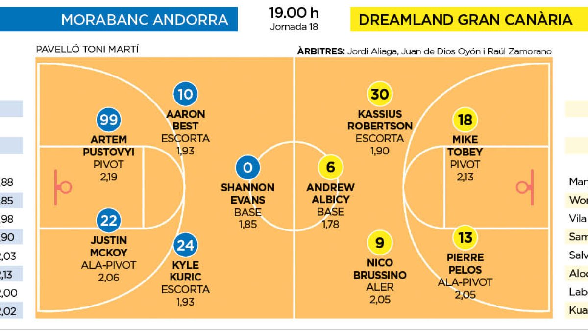 MoraBanc Andorra - Dreamland Gran Canària