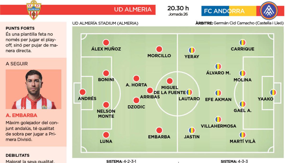 UD Almeria - FC Andorra