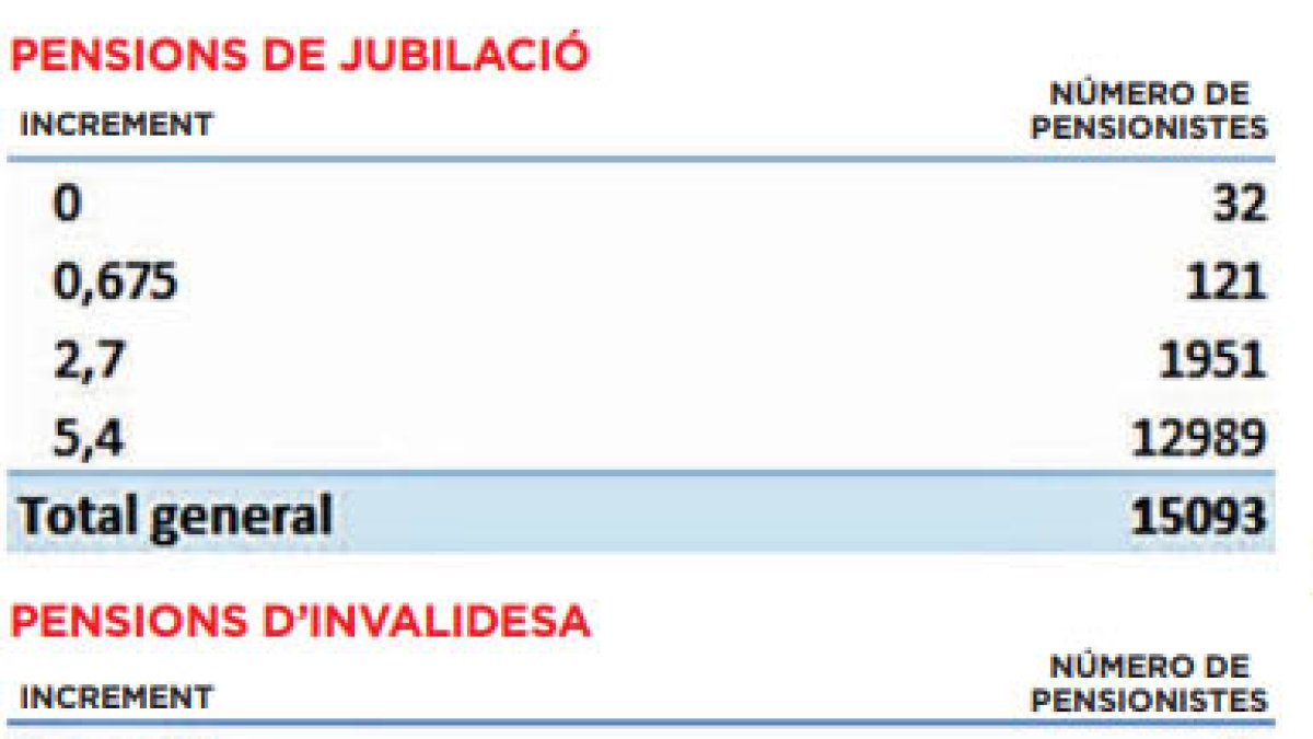 Pensions de jubilació