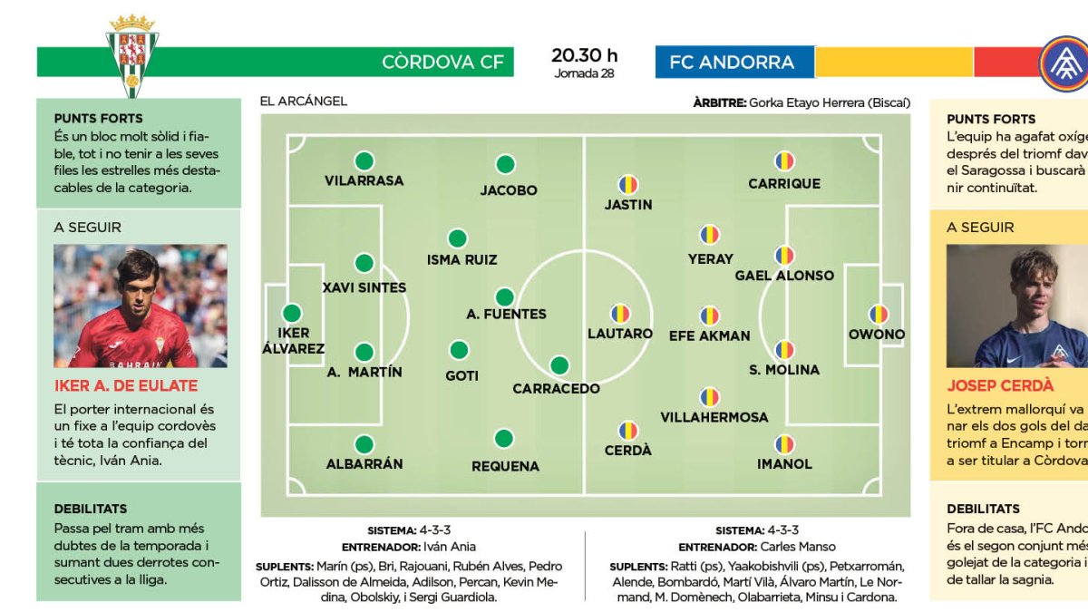 Cordova CF - FC Andorra
