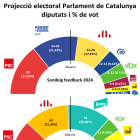 Repartiment d'escons al parlament català