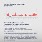 Anomalia de temperatura entre l'hivern de 2024 i el de 2025
