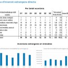 Estadística d'inversió estrangera directa