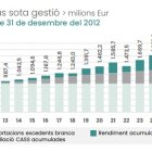Evolució del Fons de Reserva de Jubilació d'Andorra fins al 30 de novembre.