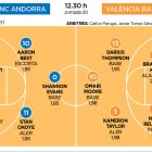 MoraBanc Andorra - València Basket
