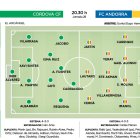 Cordova CF - FC Andorra