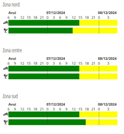 Avís groc per neu i vent per a dissabte