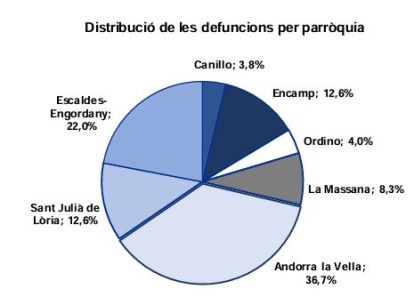 Repartiment de les defuncions del 2024 per parròquia