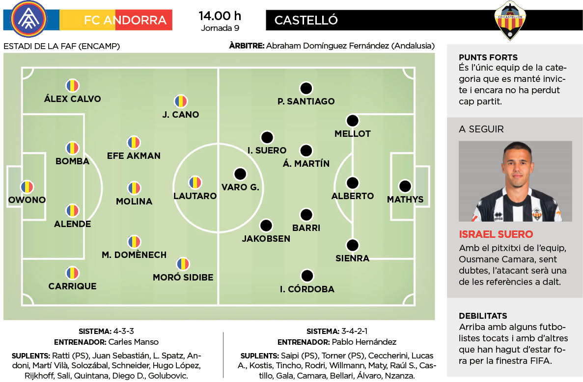 FC Andorra - Castellón